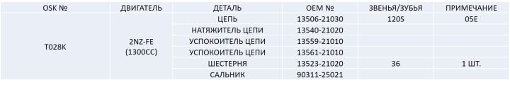 Ремкомплект цепи грм T028K